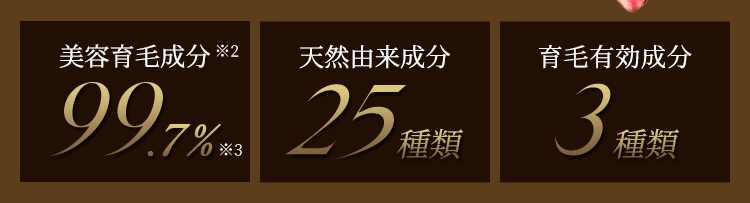 美容育毛成分99.7％、天然由来成分25種類、育毛有効成分3種類